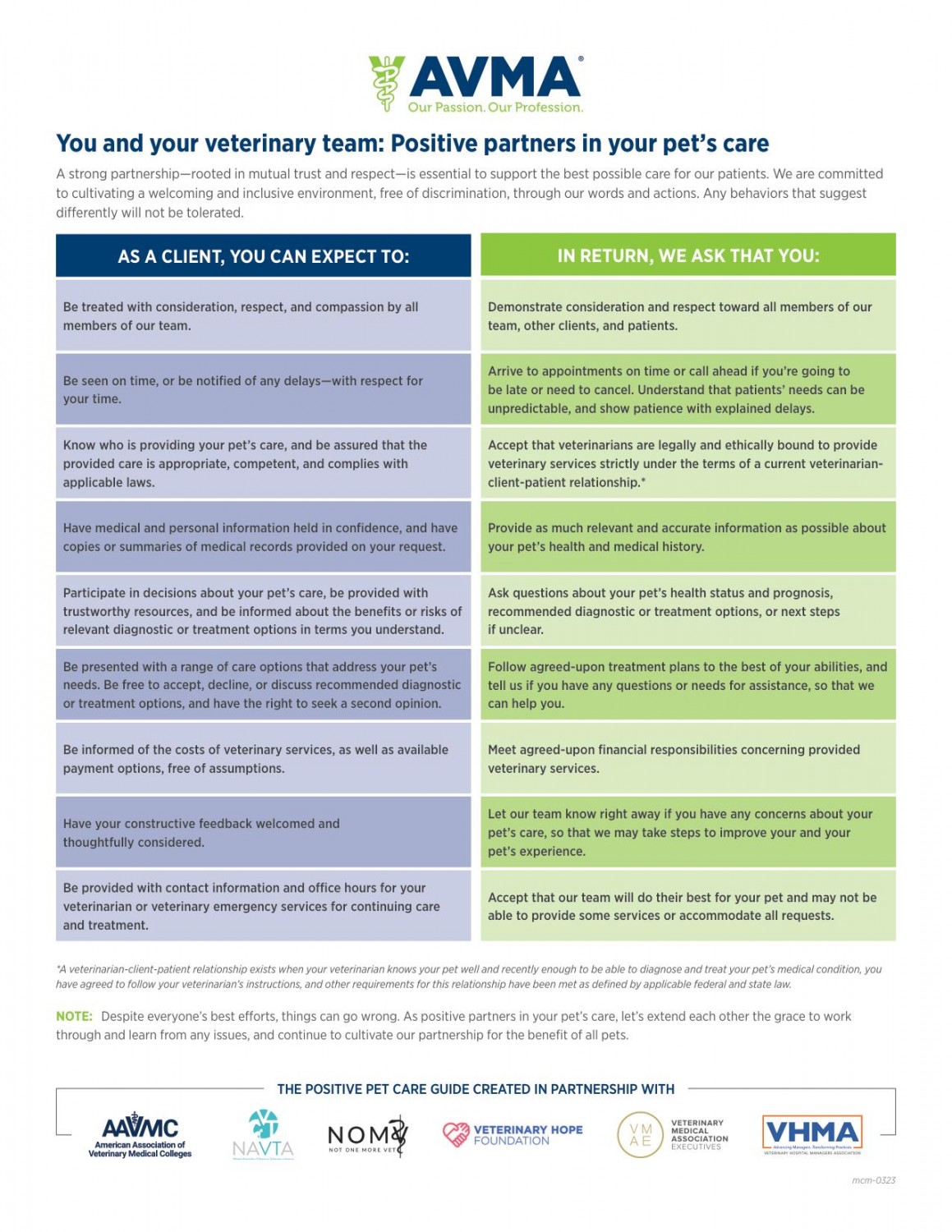 AVMA - You and your veterinary team: Positive partners in your pet's care